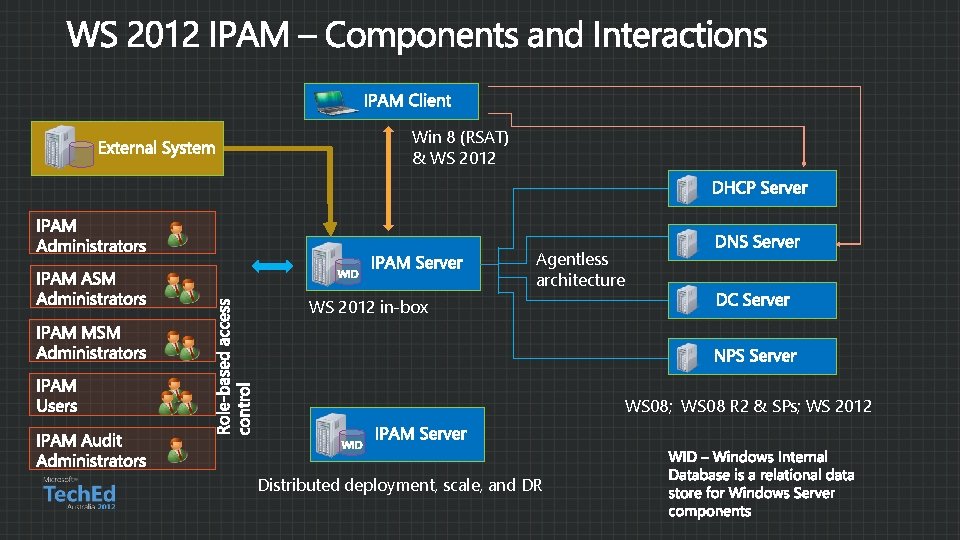 Win 8 (RSAT) & WS 2012 Agentless architecture WS 2012 in-box WS 08; WS