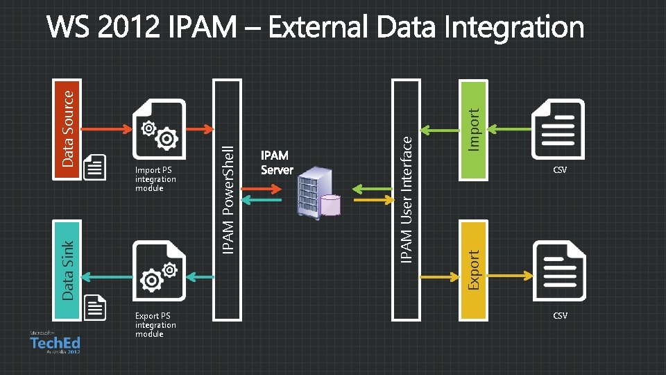 Export PS integration module Data Source Export Import IPAM User Interface IPAM Power. Shell