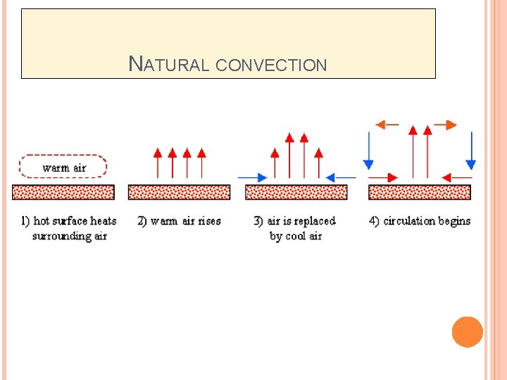 NATURAL CONVECTION 