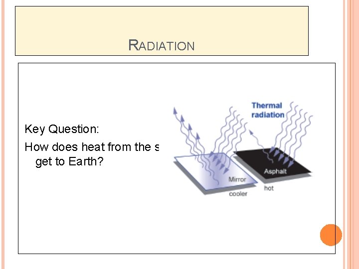 RADIATION Key Question: How does heat from the sun get to Earth? 