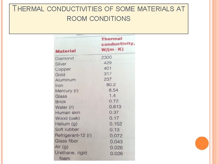 THERMAL CONDUCTIVITIES OF SOME MATERIALS AT ROOM CONDITIONS 