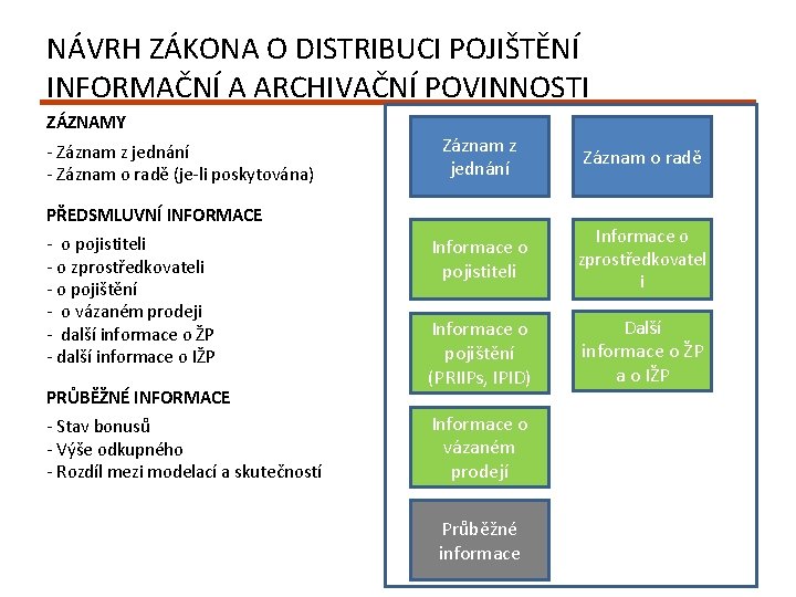 NÁVRH ZÁKONA O DISTRIBUCI POJIŠTĚNÍ INFORMAČNÍ A ARCHIVAČNÍ POVINNOSTI ZÁZNAMY - Záznam z jednání