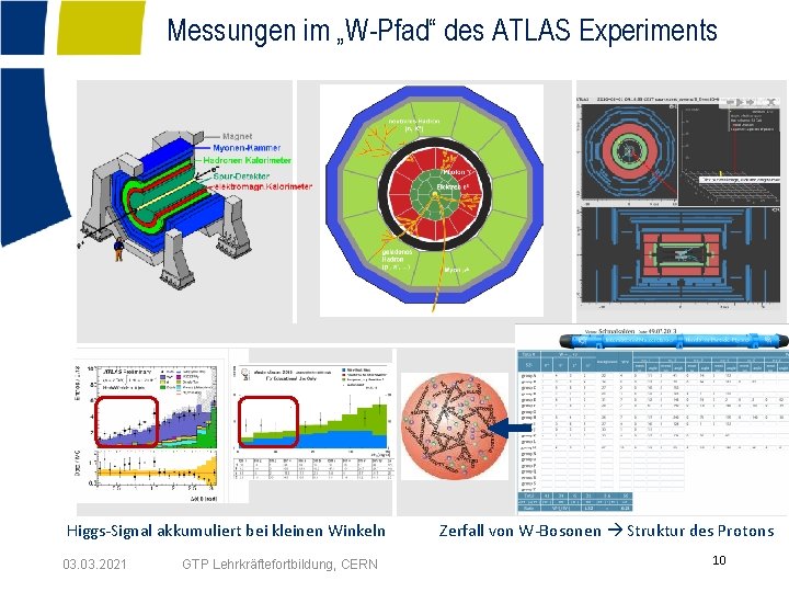 Messungen im „W-Pfad“ des ATLAS Experiments Higgs-Signal akkumuliert bei kleinen Winkeln 03. 2021 GTP
