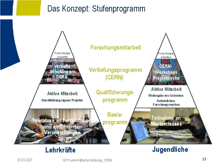 Das Konzept: Stufenprogramm Forschungsmitarbeit Forschungsprojekte Forschungsarbeiten Vertiefte Schulung am CERN Vertiefungsprogramm (CERN) Aktive Mitarbeit
