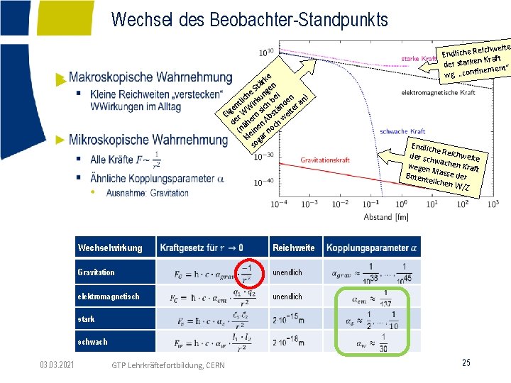 Wechsel des Beobachter-Standpunkts ► ke är n t e S nge i h )