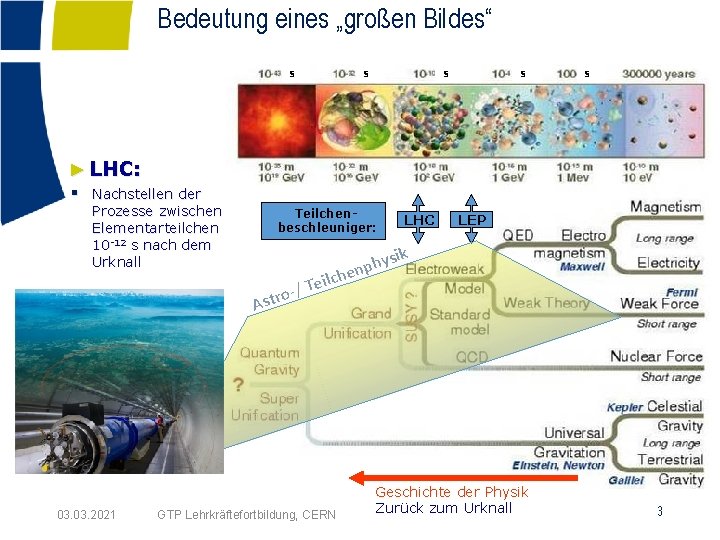 Bedeutung eines „großen Bildes“ S S S ►LHC: § Nachstellen der Prozesse zwischen Elementarteilchen