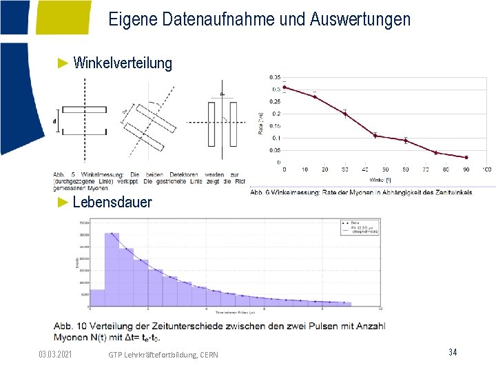 Eigene Datenaufnahme und Auswertungen ►Winkelverteilung ►Lebensdauer 03. 2021 GTP Lehrkräftefortbildung, CERN 34 