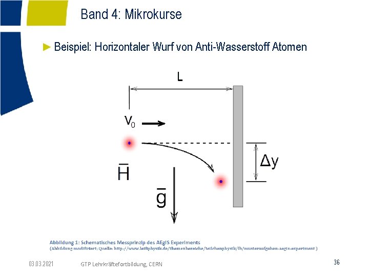 Band 4: Mikrokurse ►Beispiel: Horizontaler Wurf von Anti-Wasserstoff Atomen 03. 2021 GTP Lehrkräftefortbildung, CERN