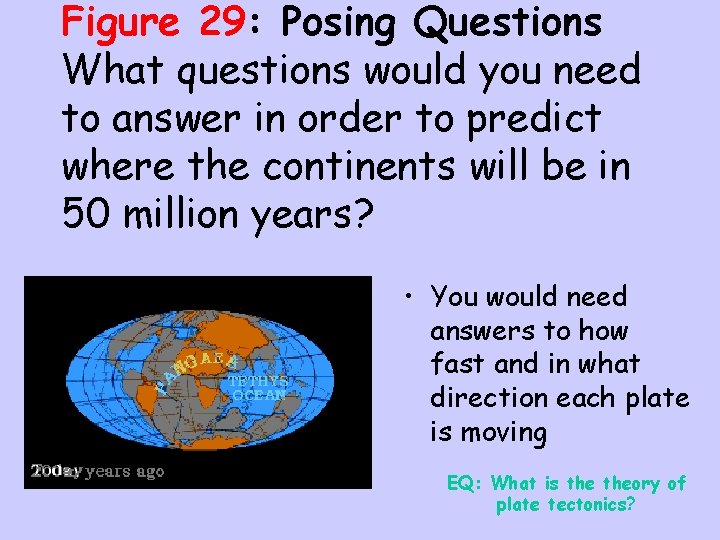 Figure 29: Posing Questions What questions would you need to answer in order to Figure 29: Posing Questions What questions would you need to answer in order to