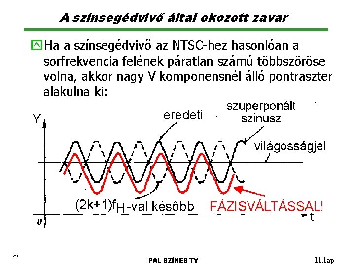 A színsegédvivő által okozott zavar y. Ha a színsegédvivő az NTSC-hez hasonlóan a sorfrekvencia