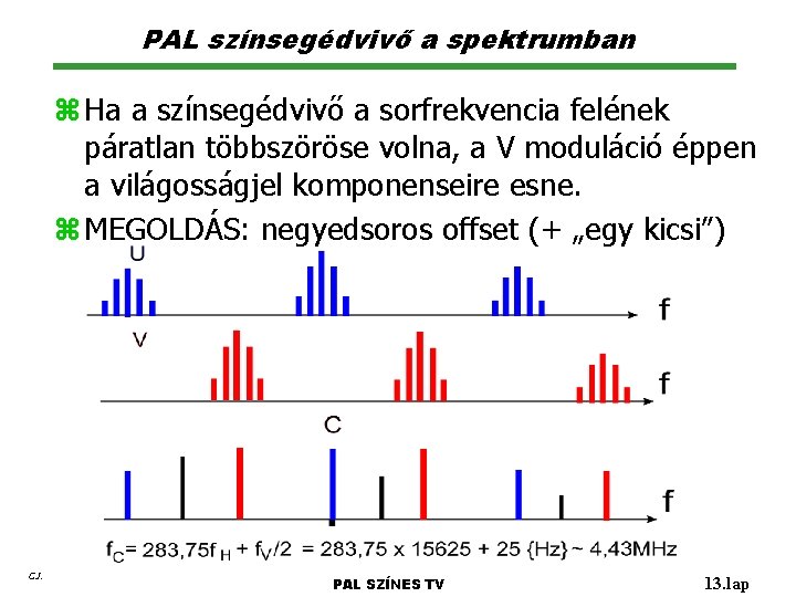 PAL színsegédvivő a spektrumban z Ha a színsegédvivő a sorfrekvencia felének páratlan többszöröse volna,