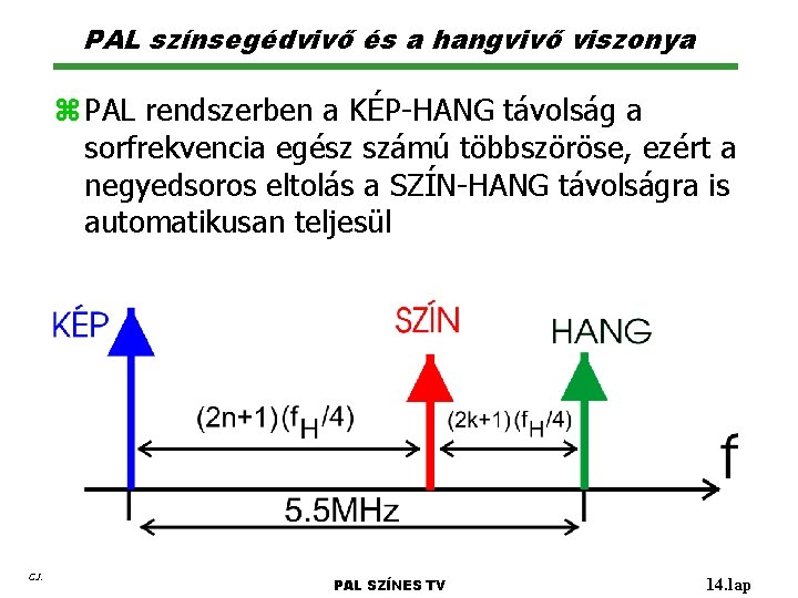 PAL színsegédvivő és a hangvivő viszonya z PAL rendszerben a KÉP-HANG távolság a sorfrekvencia