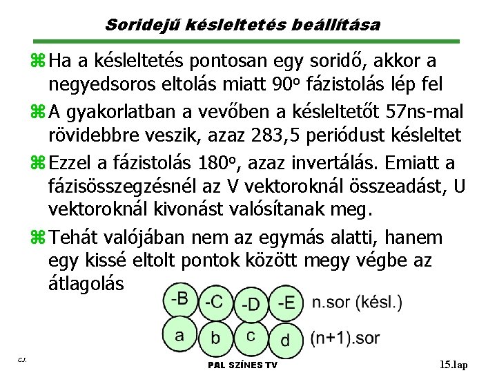 Soridejű késleltetés beállítása z Ha a késleltetés pontosan egy soridő, akkor a negyedsoros eltolás