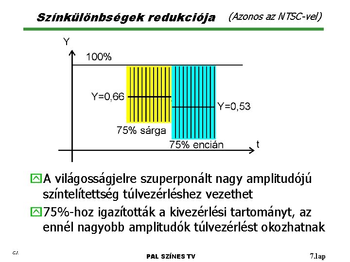 Színkülönbségek redukciója (Azonos az NTSC-vel) y. A világosságjelre szuperponált nagy amplitudójú színtelítettség túlvezérléshez vezethet