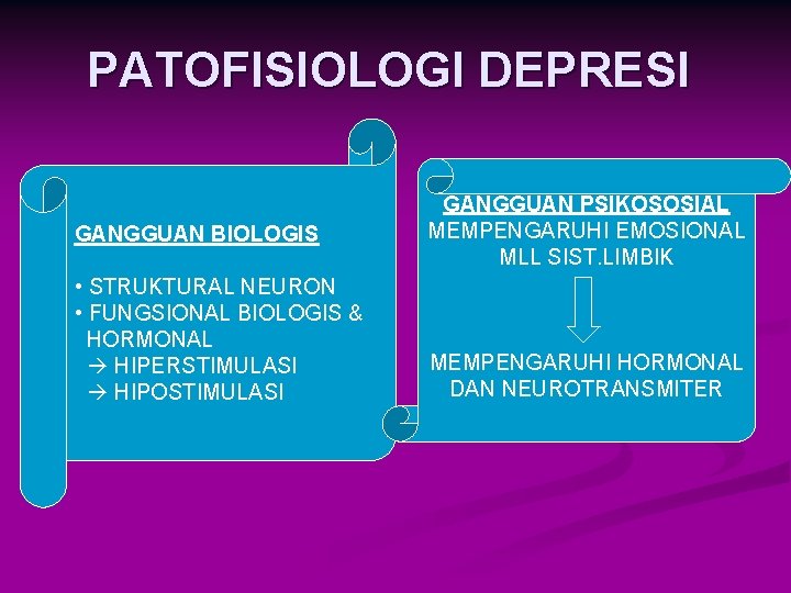 PATOFISIOLOGI DEPRESI GANGGUAN BIOLOGIS • STRUKTURAL NEURON • FUNGSIONAL BIOLOGIS & HORMONAL HIPERSTIMULASI HIPOSTIMULASI