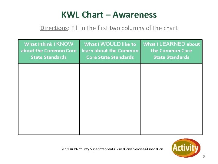 KWL Chart – Awareness Directions: Fill in the first two columns of the chart