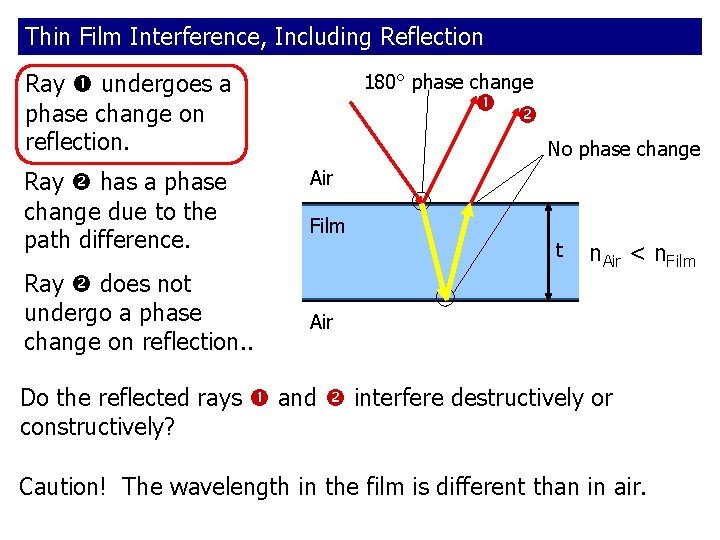 Thin Film Interference, Including Reflection Ray undergoes a phase change on reflection. Ray has