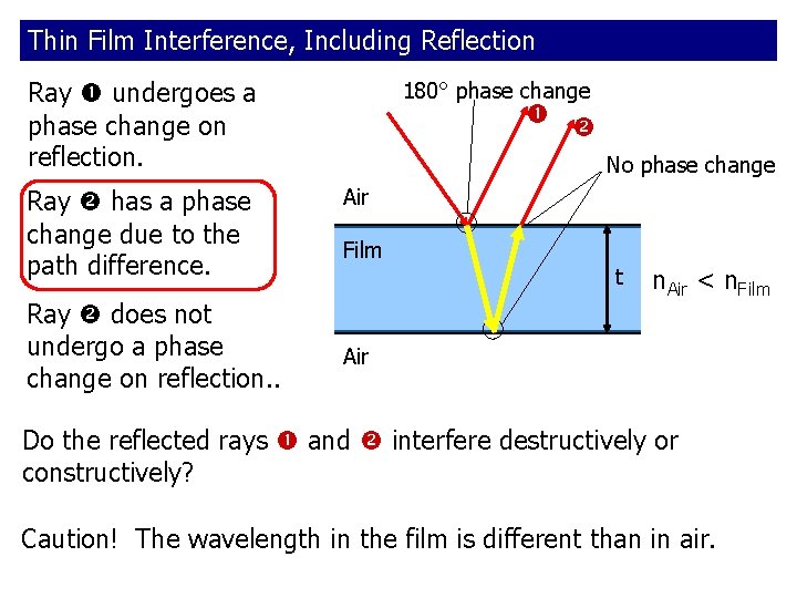 Thin Film Interference, Including Reflection Ray undergoes a phase change on reflection. Ray has