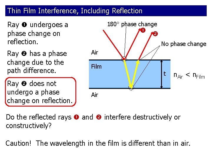 Thin Film Interference, Including Reflection Ray undergoes a phase change on reflection. Ray has