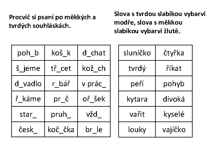 Procvič si psaní po měkkých a tvrdých souhláskách. Slova s tvrdou slabikou vybarvi modře,