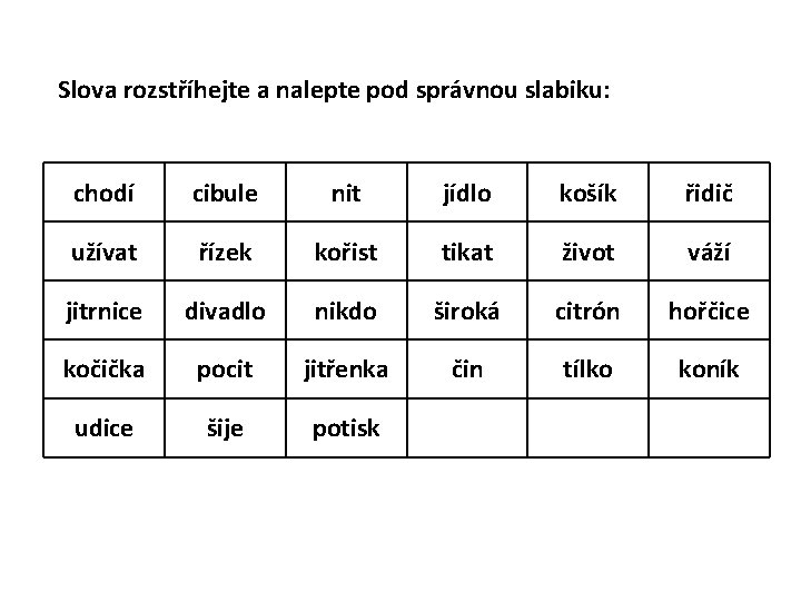 Slova rozstříhejte a nalepte pod správnou slabiku: chodí cibule nit jídlo košík řidič užívat