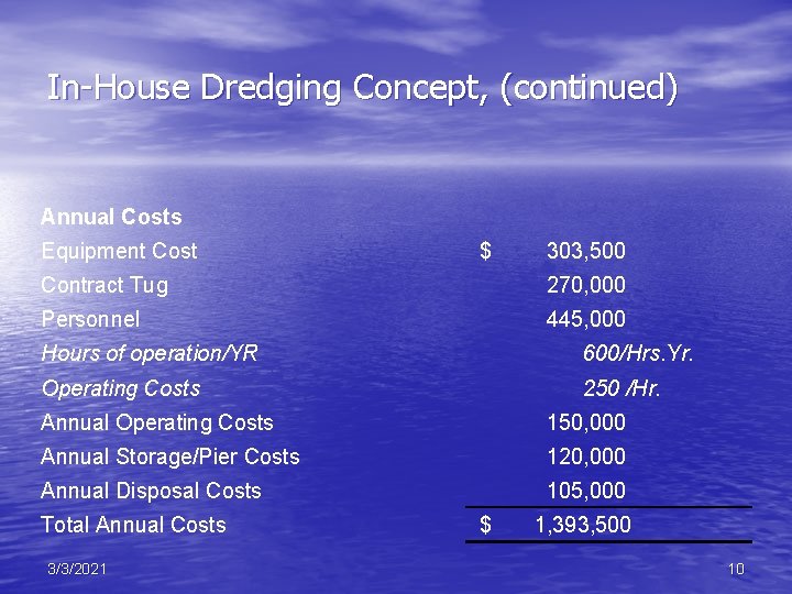 In-House Dredging Concept, (continued) Annual Costs Equipment Cost $ 303, 500 Contract Tug 270,