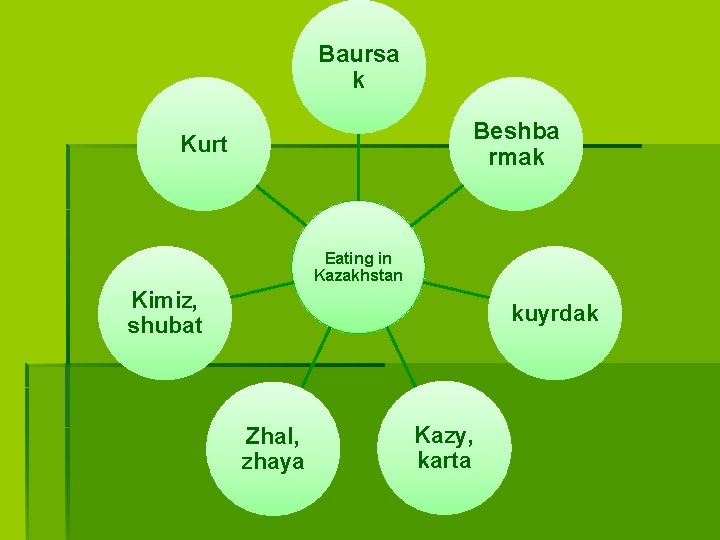 Baursa k Beshba rmak Kurt Eating in Kazakhstan Kimiz, shubat kuyrdak Zhal, zhaya Kazy,