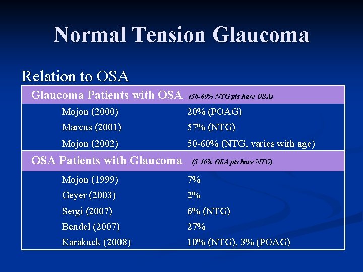 Normal Tension Glaucoma Relation to OSA Glaucoma Patients with OSA (50 -60% NTG pts