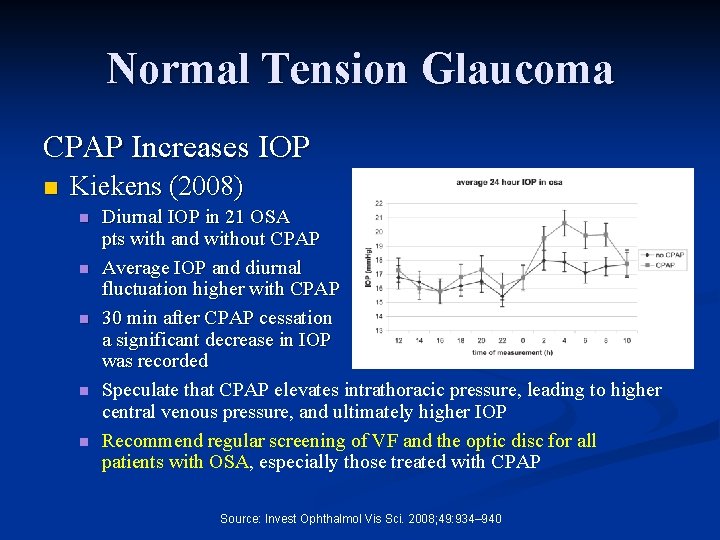 Normal Tension Glaucoma CPAP Increases IOP n Kiekens (2008) n n n Diurnal IOP