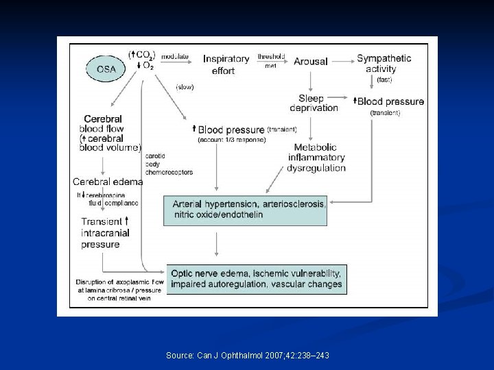 Source: Can J Ophthalmol 2007; 42: 238– 243 