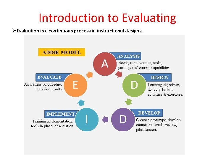 Introduction to Evaluating ØEvaluation is a continuous process in instructional designs. Fig. Design Phase