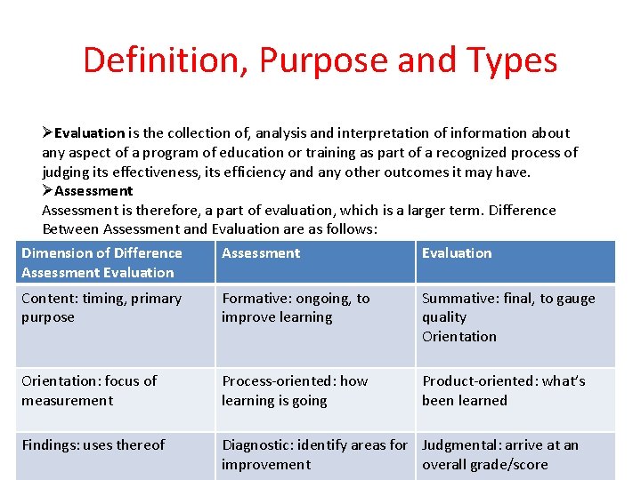 Definition, Purpose and Types ØEvaluation is the collection of, analysis and interpretation of information