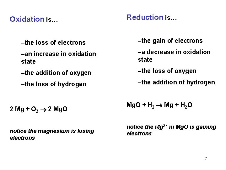 Oxidation is… Reduction is… –the loss of electrons –the gain of electrons –an increase