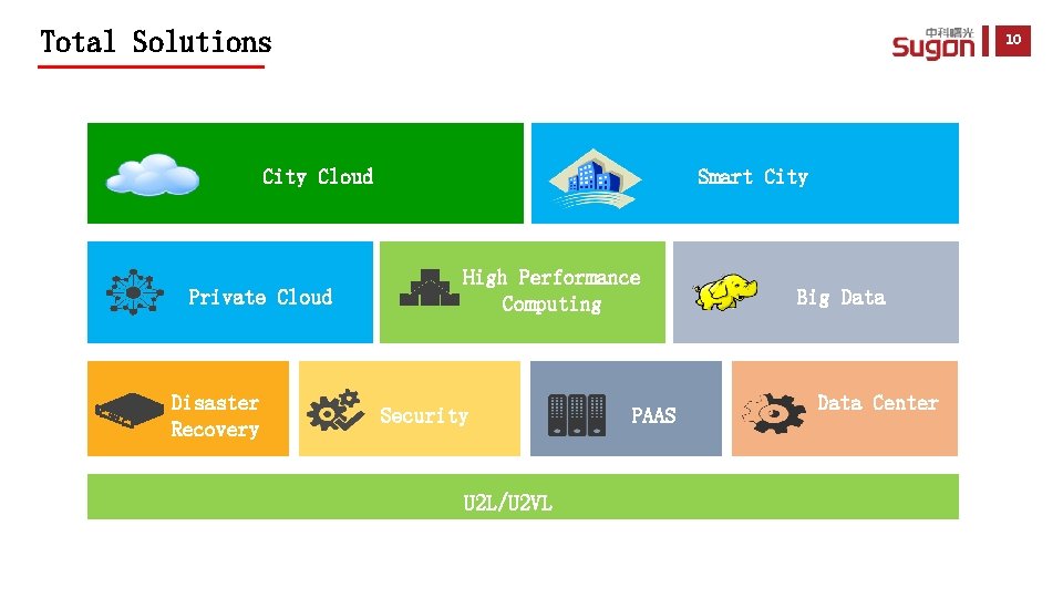 Total Solutions 10 City Cloud Private Cloud Disaster Recovery Smart City High Performance Computing