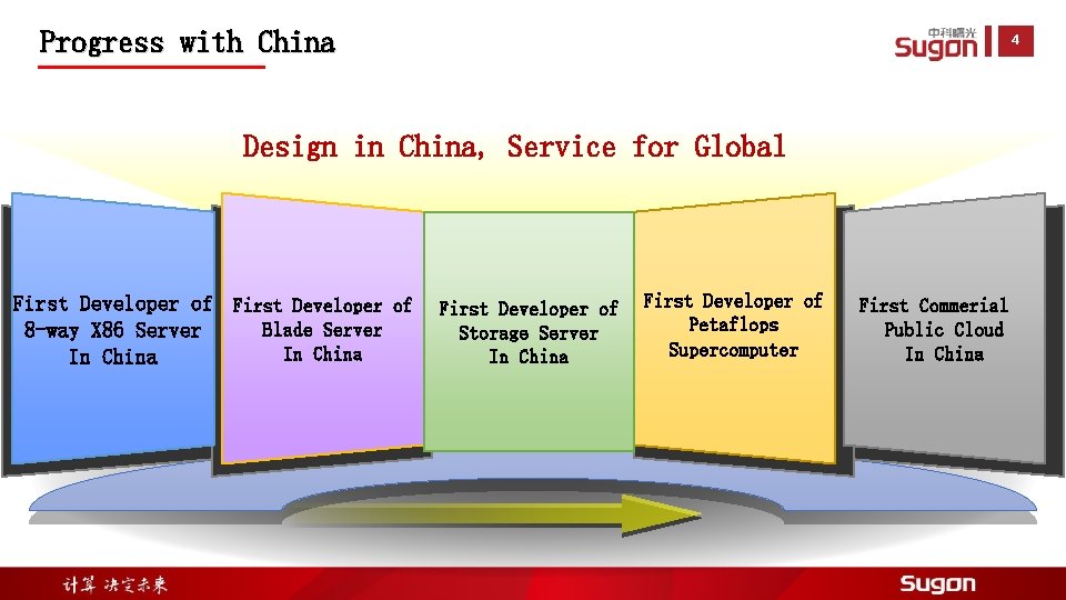 Progress with China 4 Design in China, Service for Global First Developer of Blade