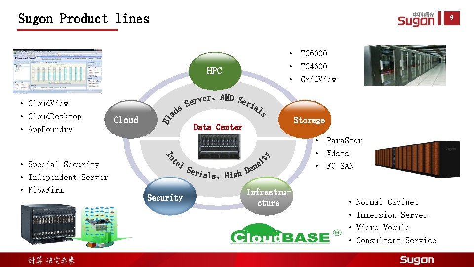 Sugon Product lines 9 HPC • Cloud. View • Cloud. Desktop • App. Foundry