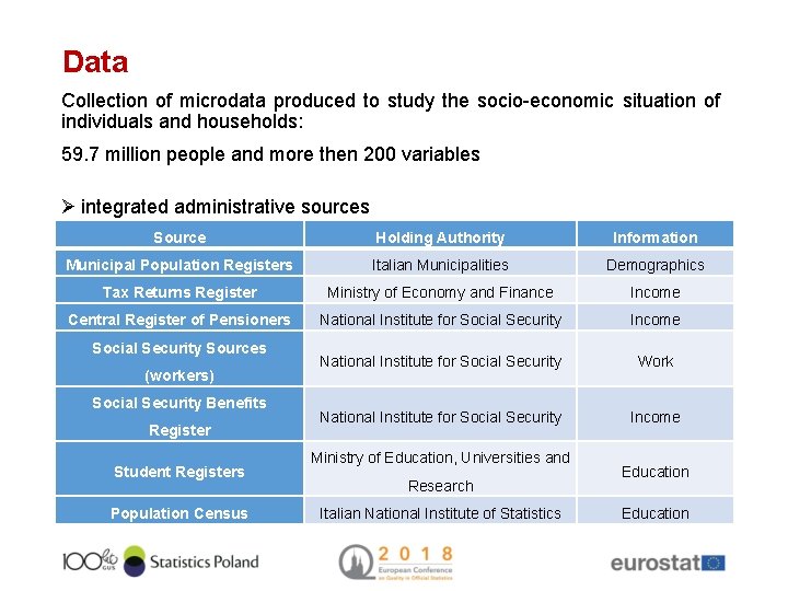 Data Collection of microdata produced to study the socio-economic situation of individuals and households: