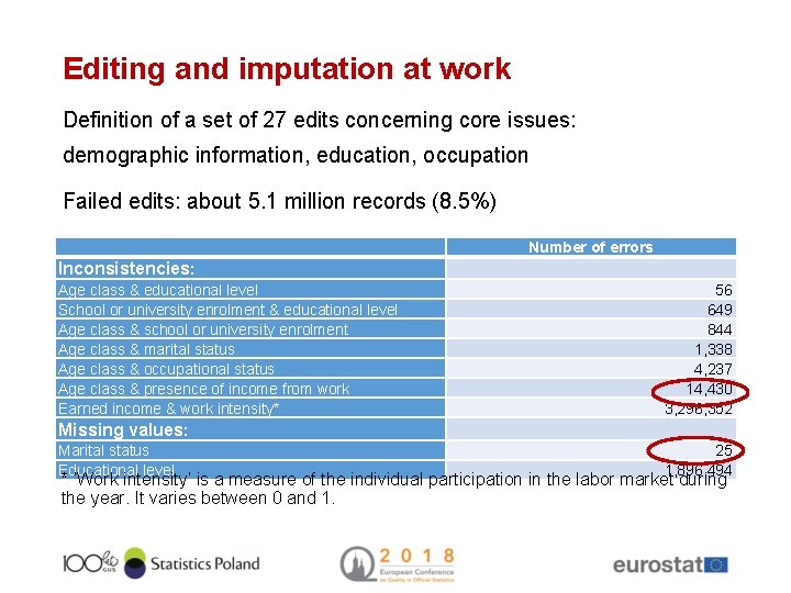 Editing and imputation at work Definition of a set of 27 edits concerning core