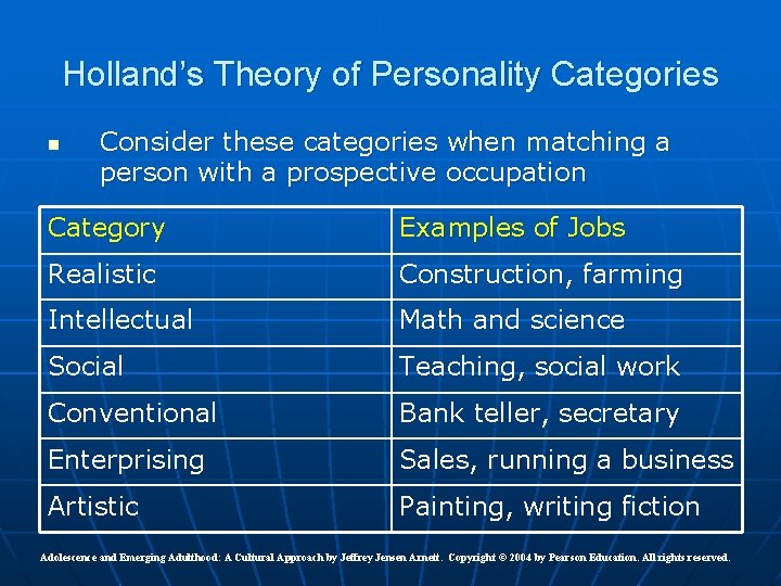 Holland’s Theory of Personality Categories n Consider these categories when matching a person with