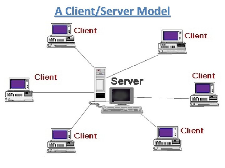 A Client/Server Model 