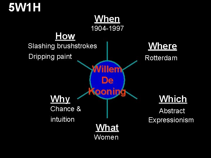 5 W 1 H When How 1904 -1997 Slashing brushstrokes Dripping paint Why Rotterdam 5 W 1 H When How 1904 -1997 Slashing brushstrokes Dripping paint Why Rotterdam