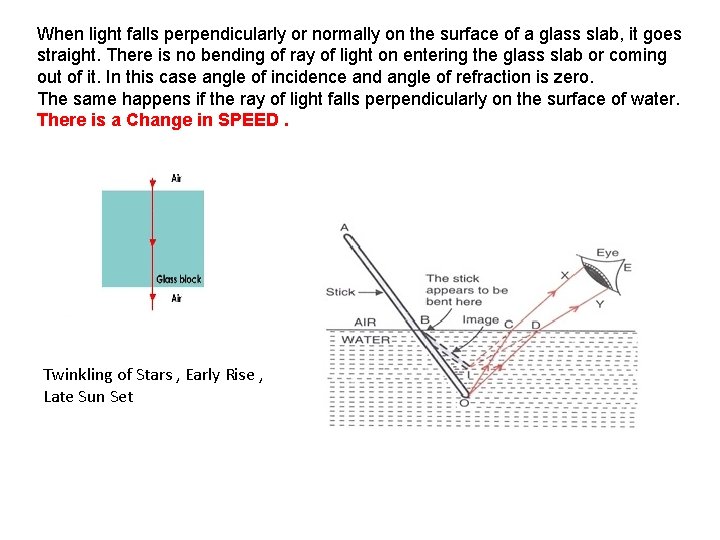 When light falls perpendicularly or normally on the surface of a glass slab, it