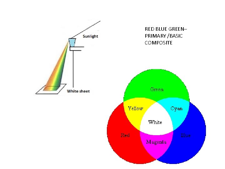 RED BLUE GREEN– PRIMARY /BASIC COMPOSITE 