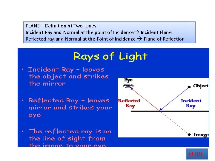 PLANE – Definition bt Two Lines Incident Ray and Normal at the point of