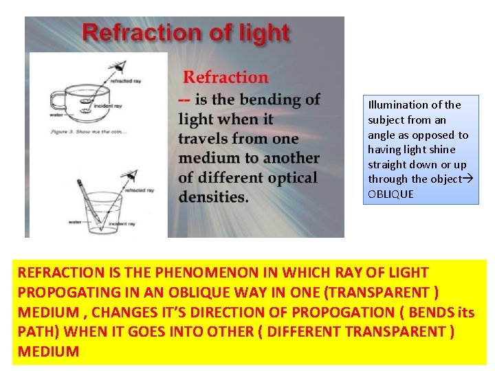 Illumination of the subject from an angle as opposed to having light shine straight