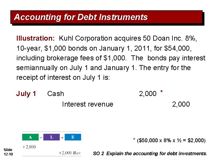 Accounting for Debt Instruments Illustration: Kuhl Corporation acquires 50 Doan Inc. 8%, 10 -year,