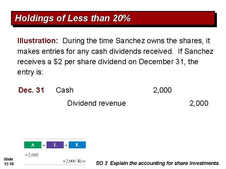 Holdings of Less than 20% Illustration: During the time Sanchez owns the shares, it