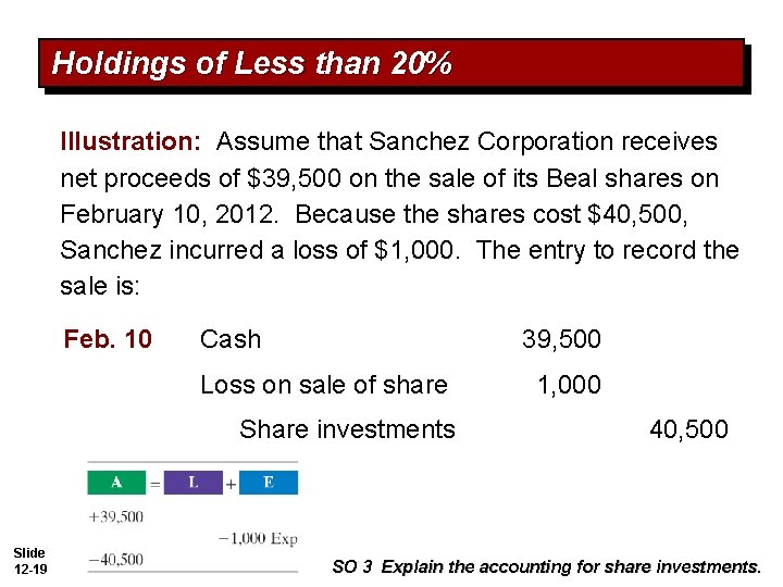Holdings of Less than 20% Illustration: Assume that Sanchez Corporation receives net proceeds of