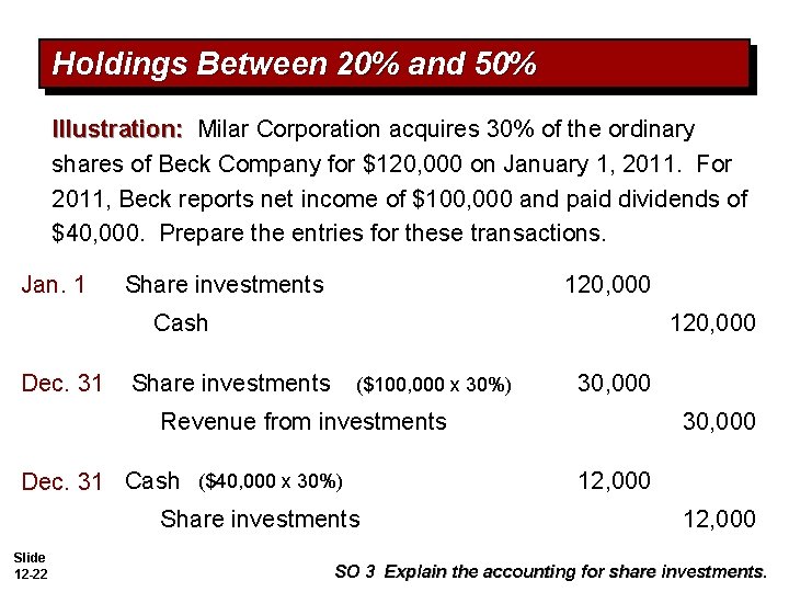 Holdings Between 20% and 50% Illustration: Milar Corporation acquires 30% of the ordinary shares