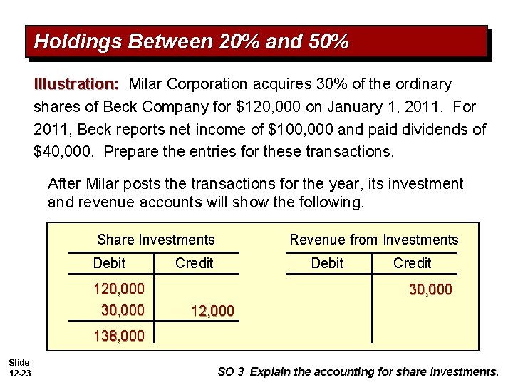 Holdings Between 20% and 50% Illustration: Milar Corporation acquires 30% of the ordinary shares